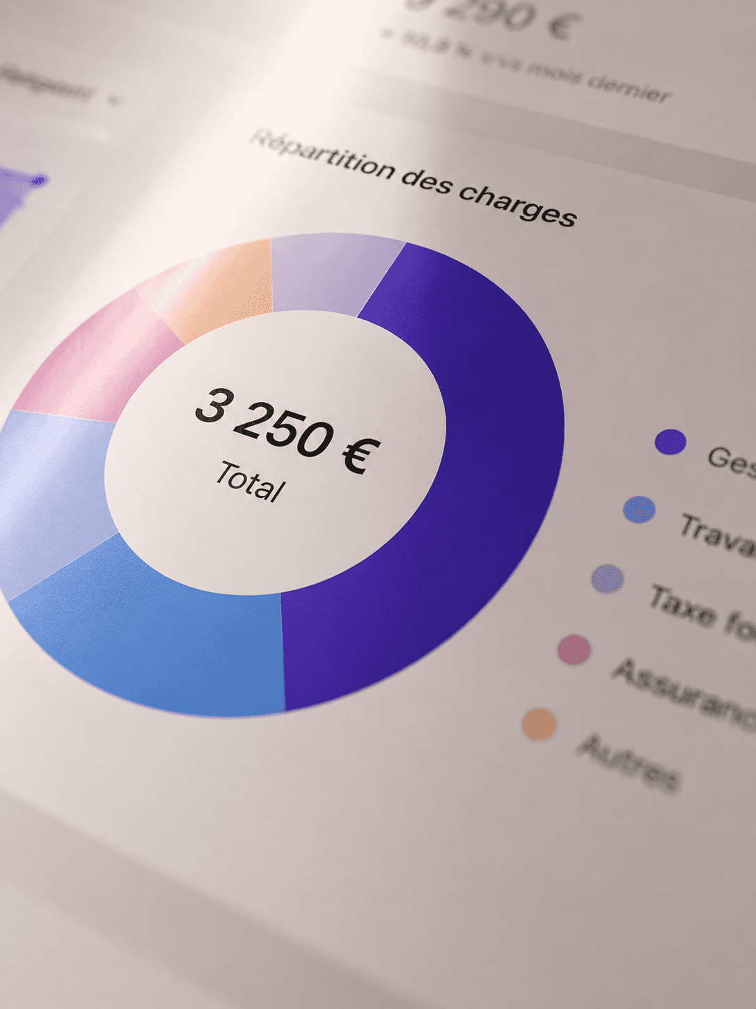Rentabilité en temps réel